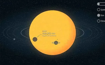 3d Solar System