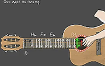 Guitar Simulator – Siberian Punk