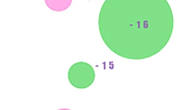 Eat the Circles Colors